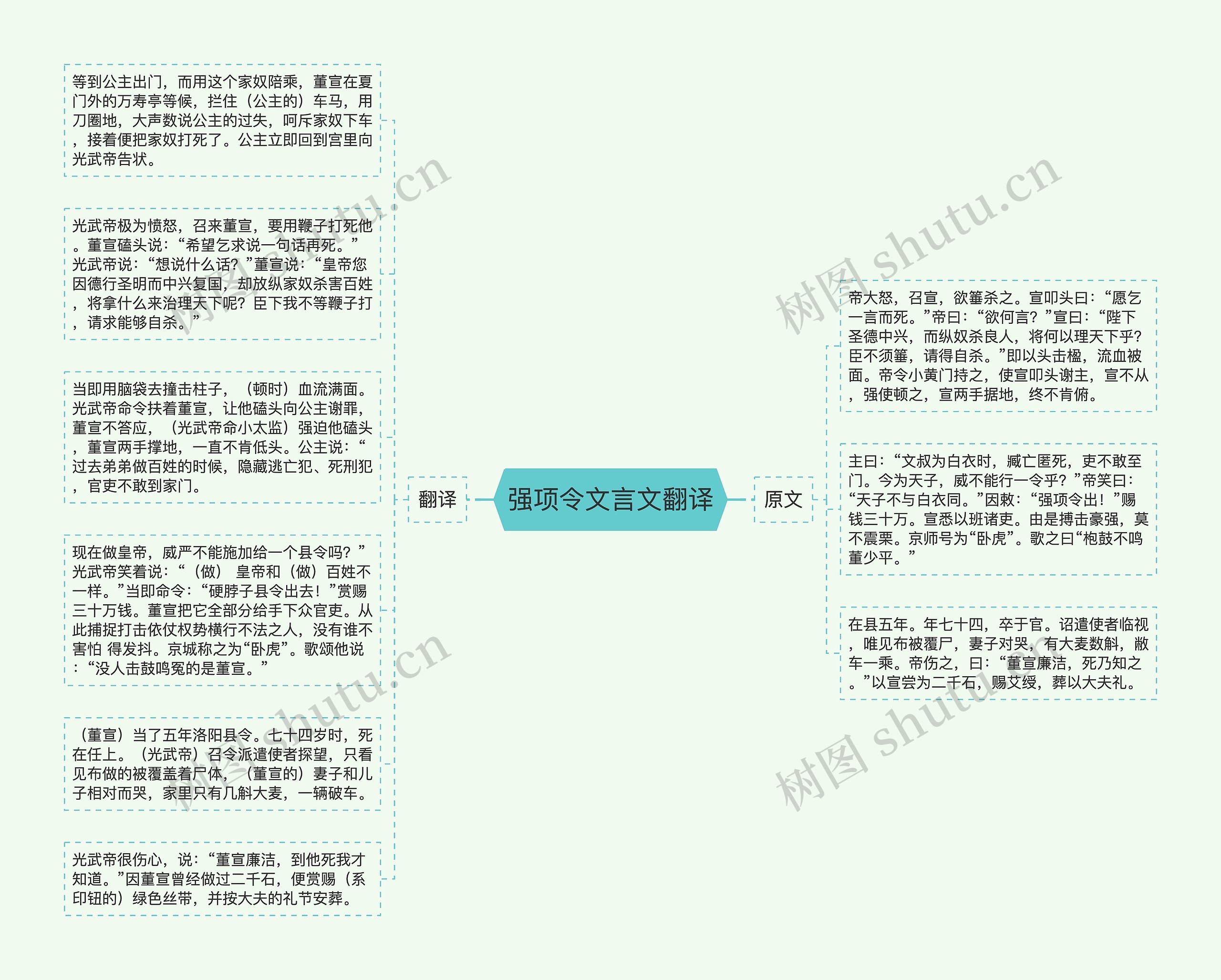 强项令文言文翻译