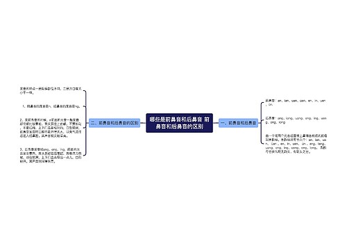 哪些是前鼻音和后鼻音 前鼻音和后鼻音的区别