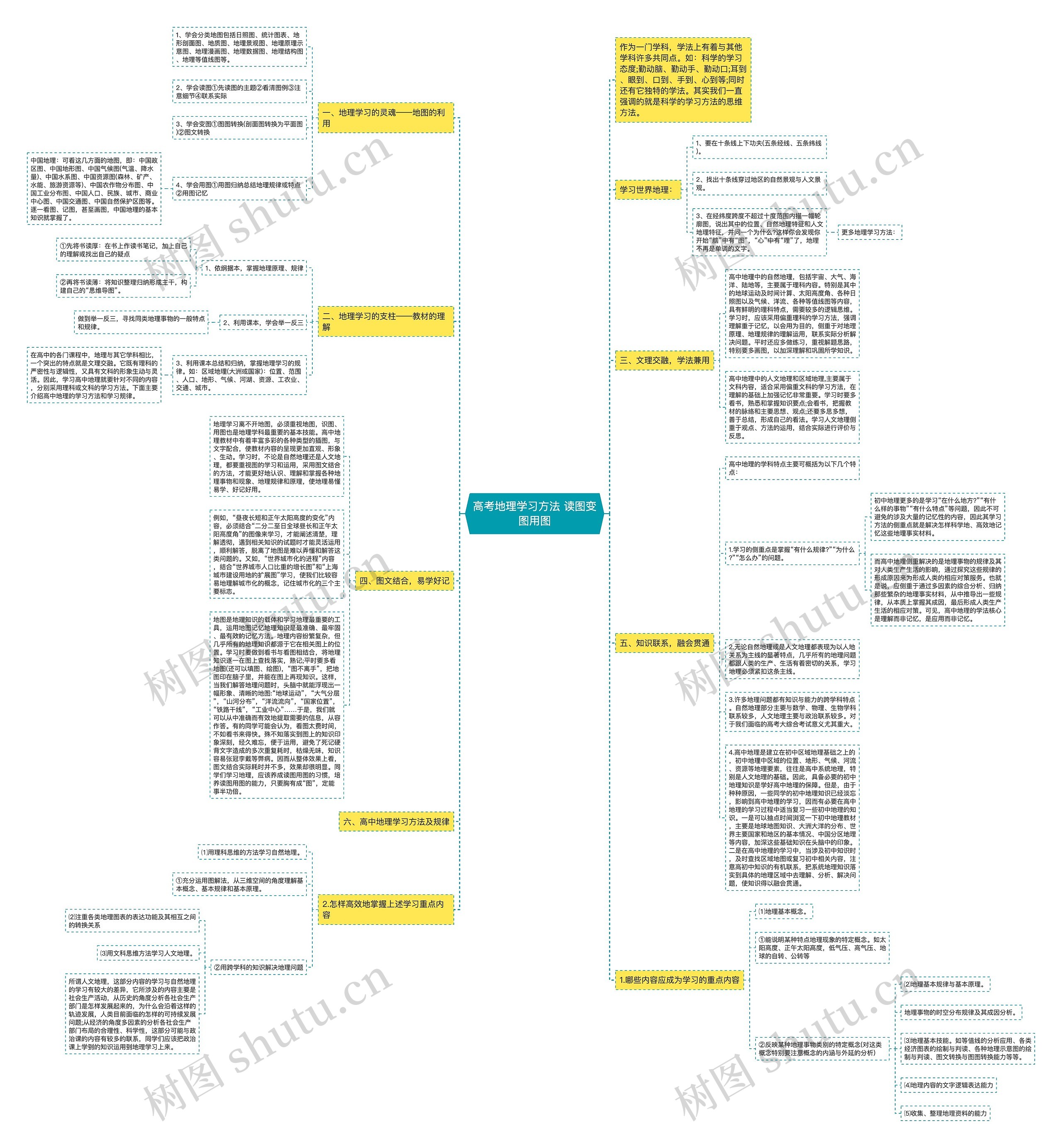 高考地理学习方法 读图变图用图