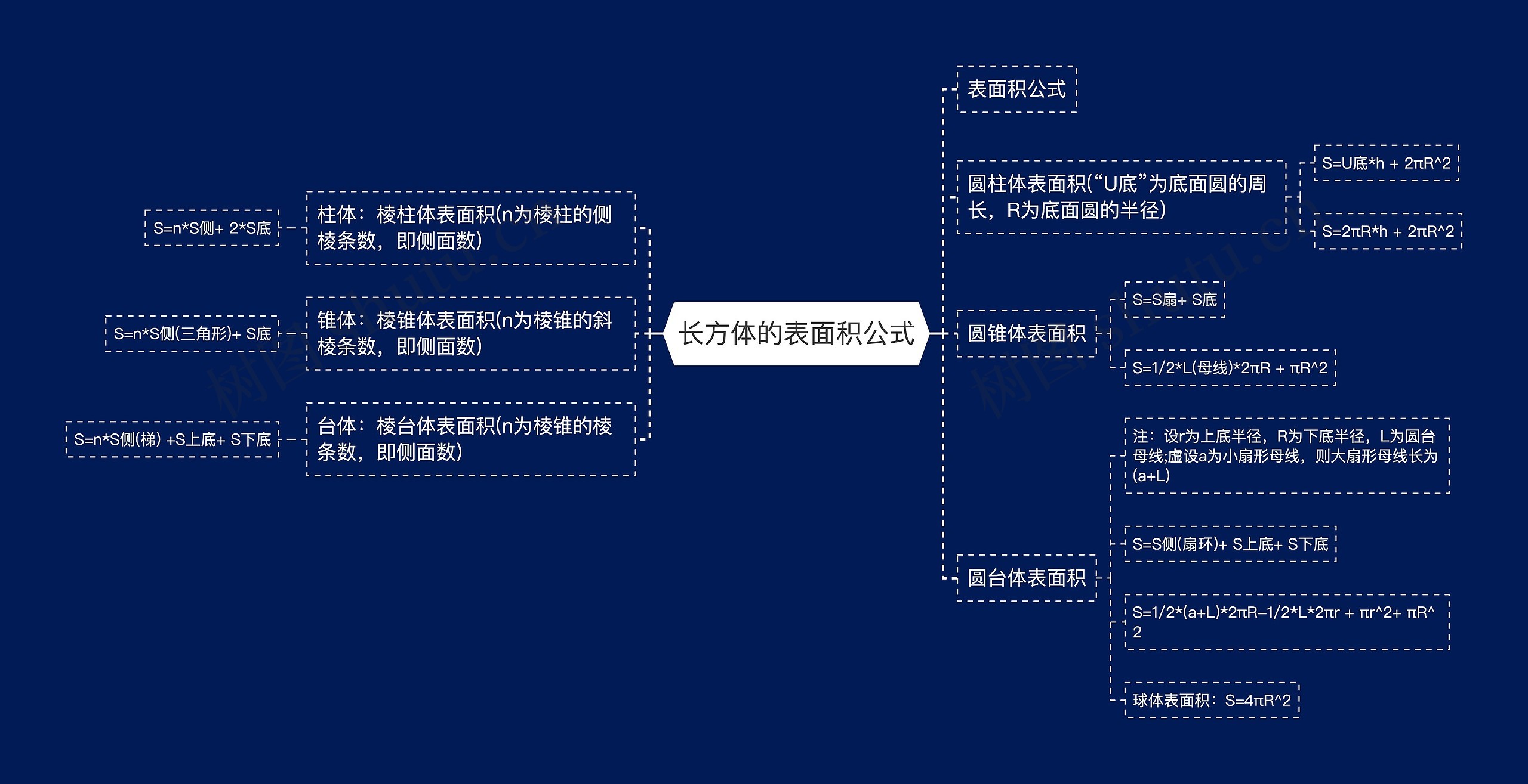 长方体的表面积公式