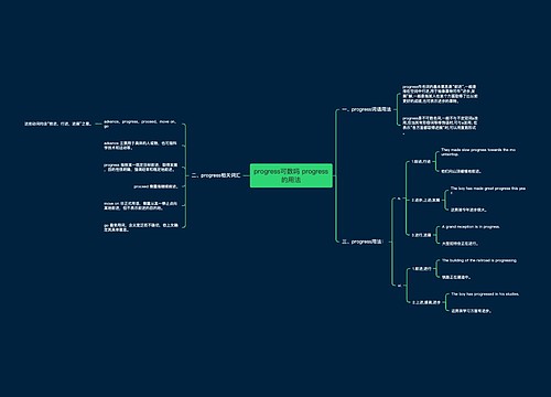progress可数吗 progress的用法