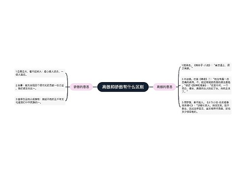 高傲和骄傲有什么区别