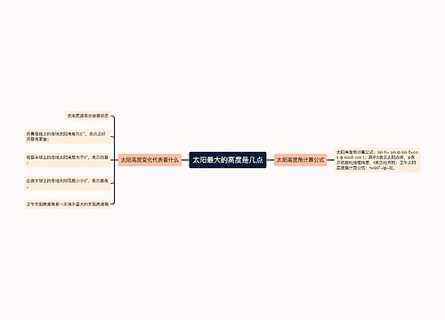 太阳最大的高度是几点