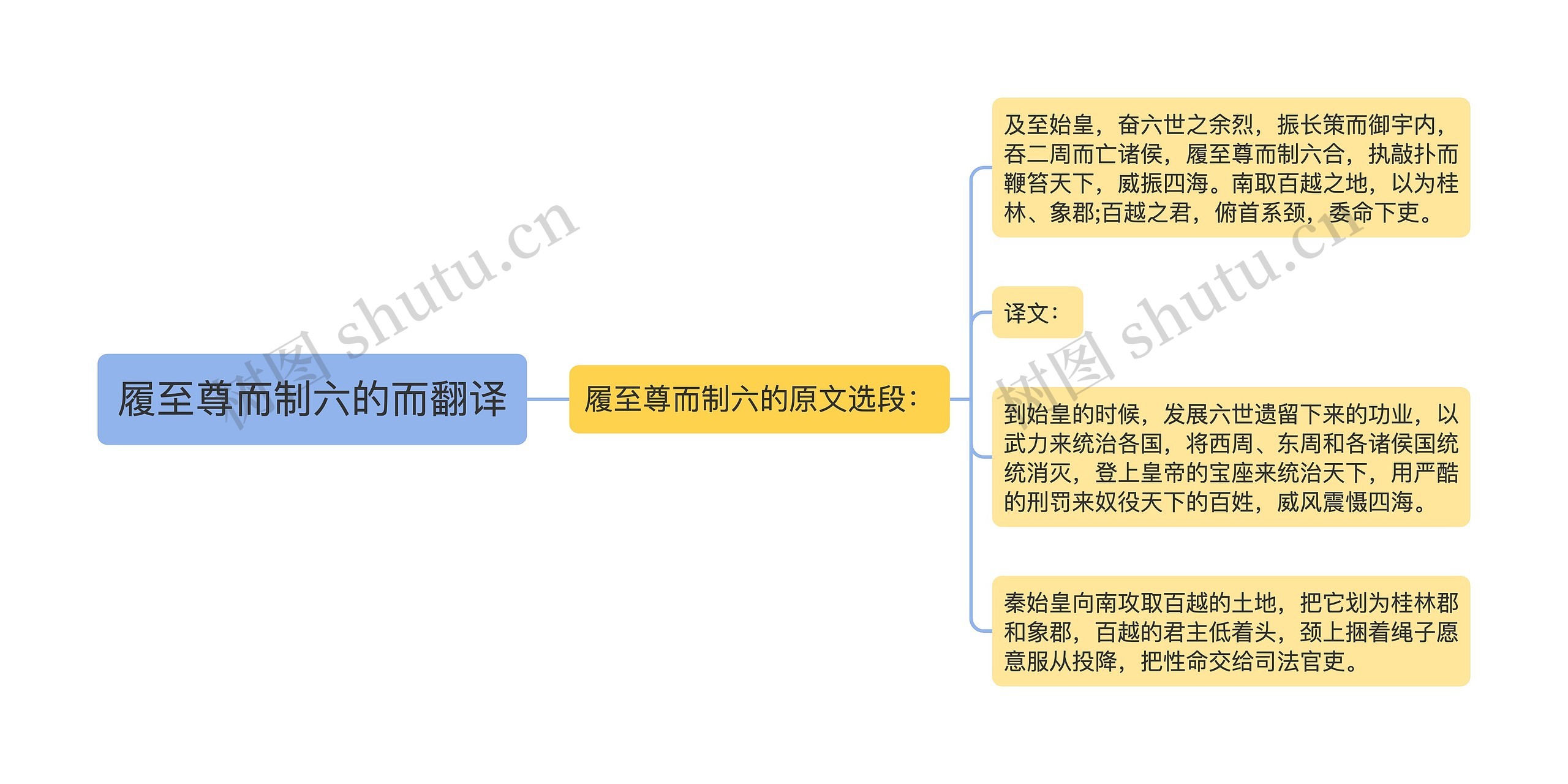 履至尊而制六的而翻译思维导图