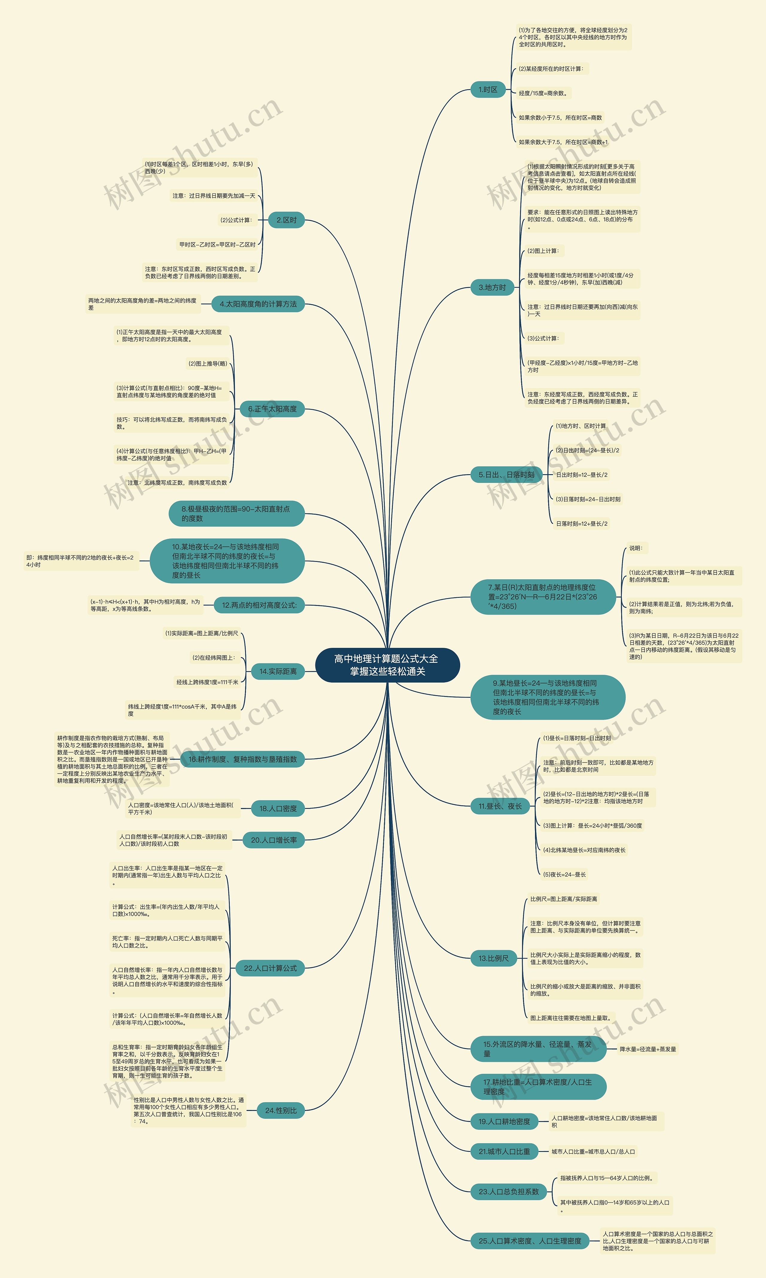 高中地理计算题公式大全 掌握这些轻松通关
