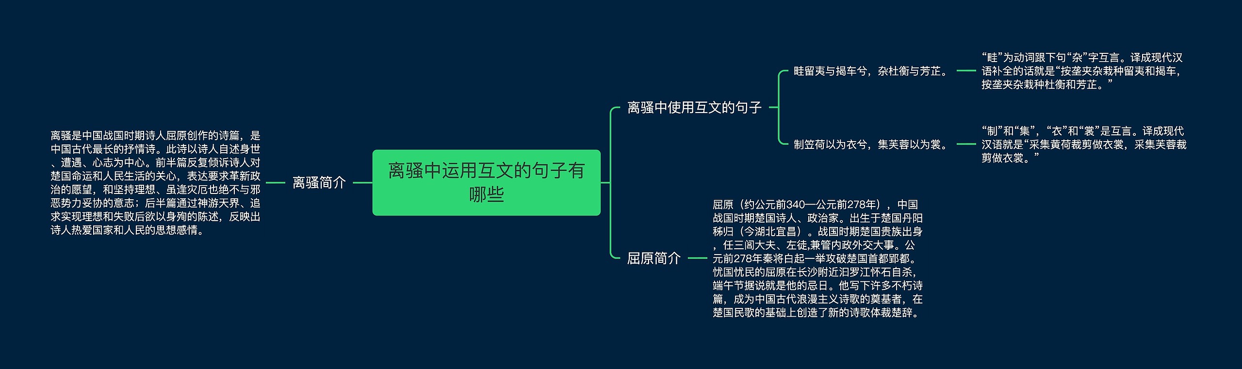 离骚中运用互文的句子有哪些思维导图