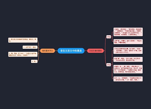 曾在文言文中的意思