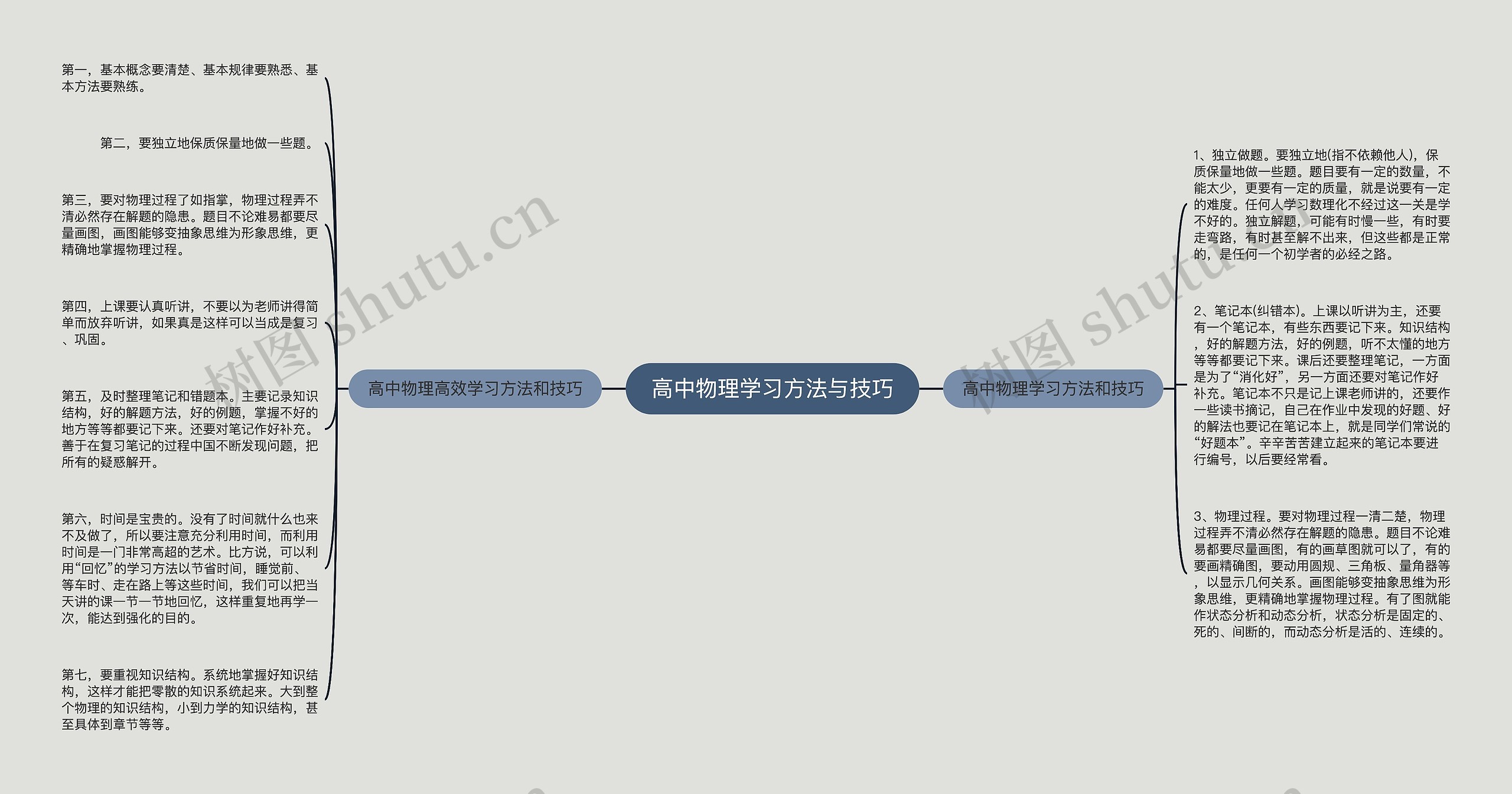 高中物理学习方法与技巧