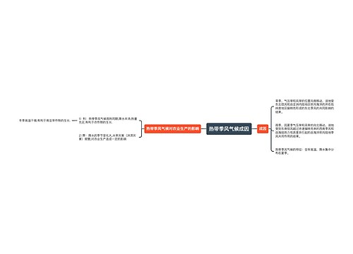 热带季风气候成因