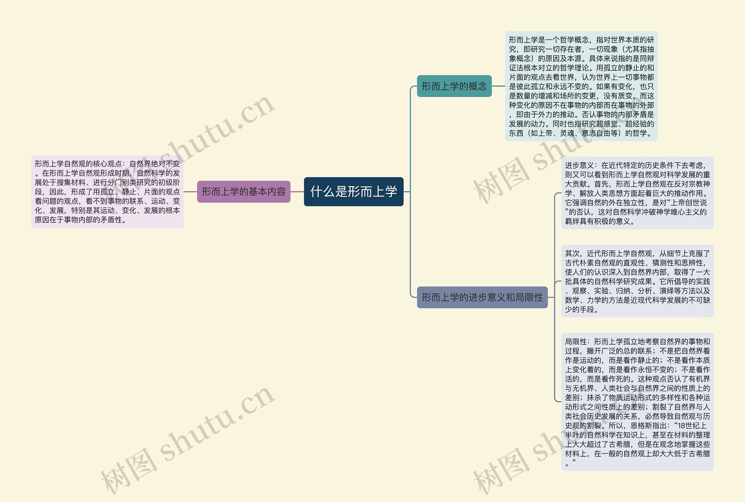 什么是形而上学