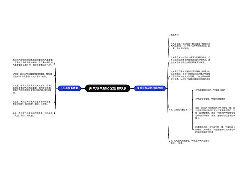 天气与气候的区别和联系