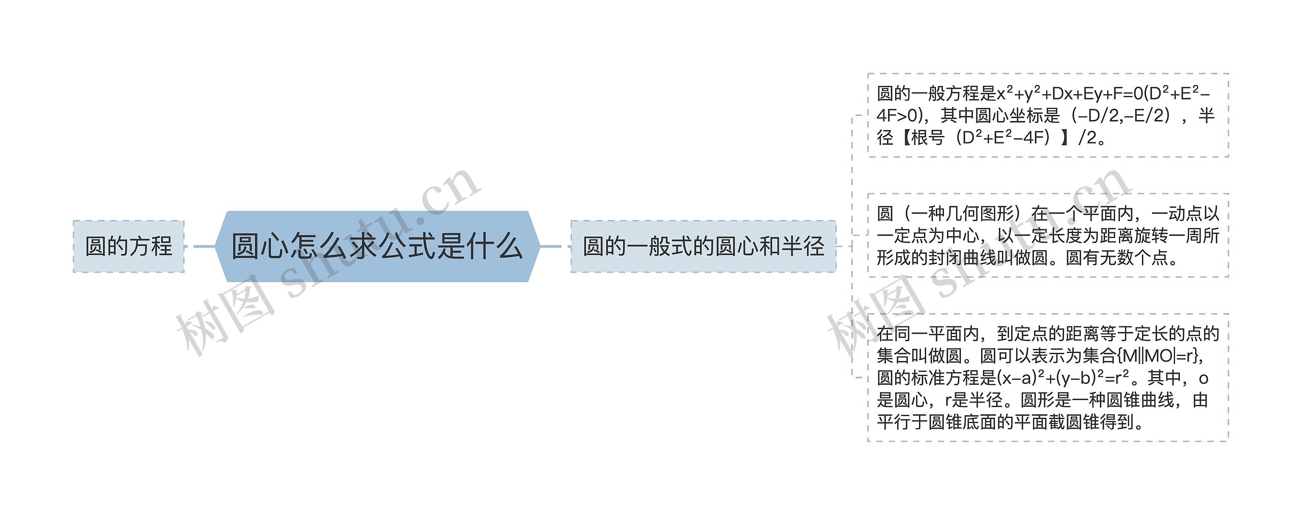 圆心怎么求公式是什么思维导图