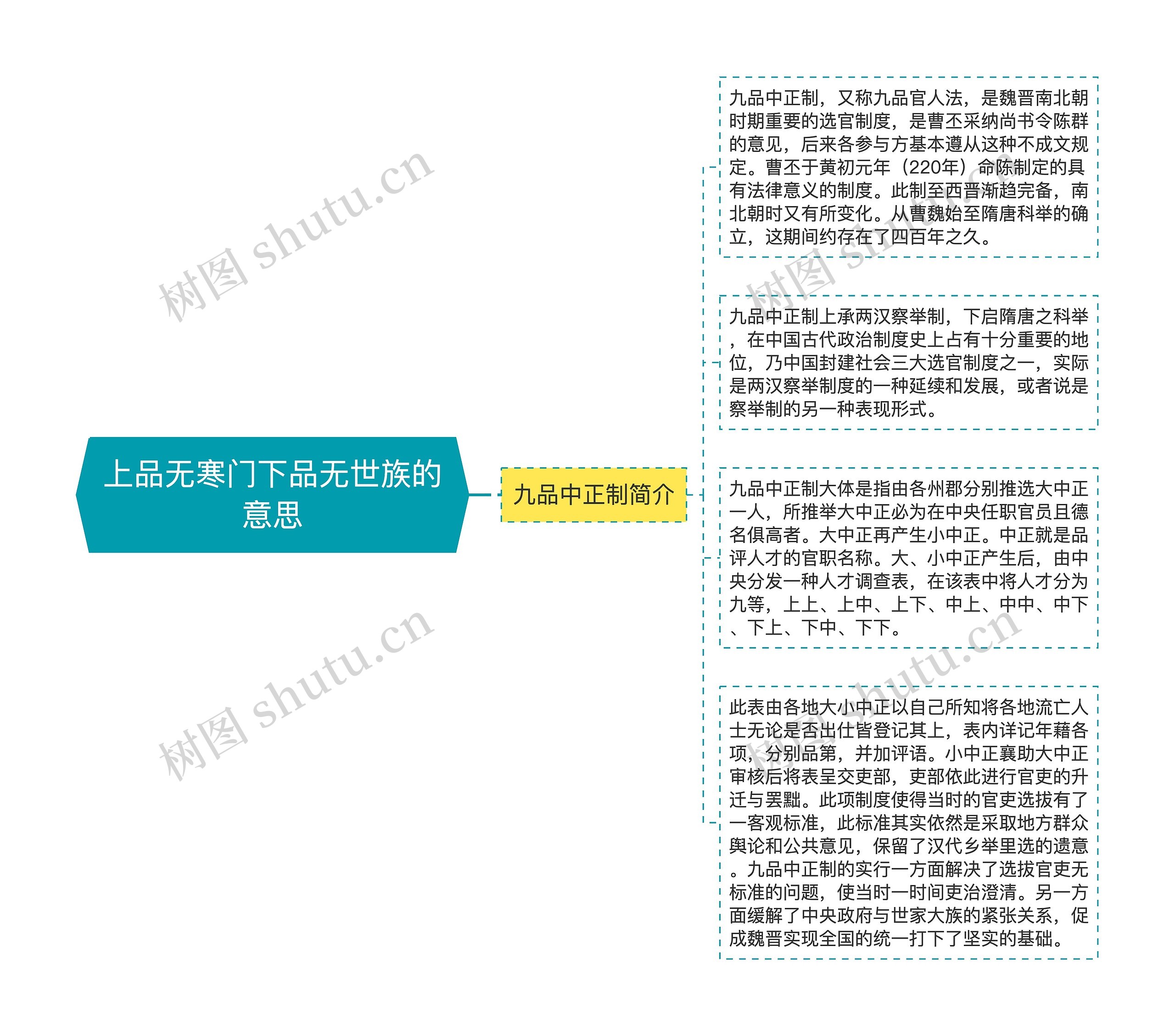 上品无寒门下品无世族的意思