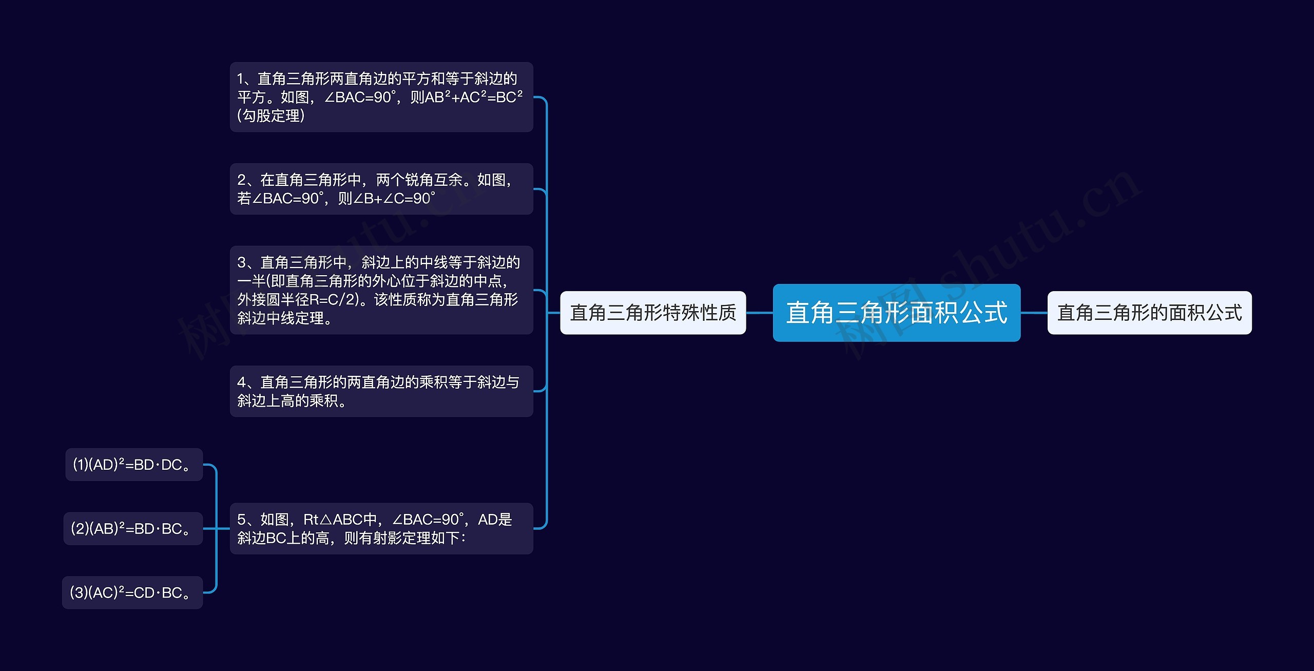 直角三角形面积公式