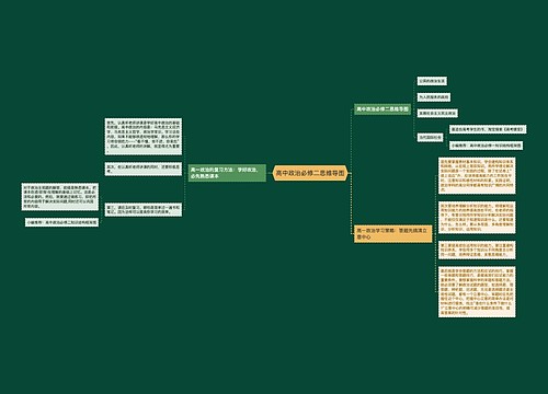高中政治必修二思维导图