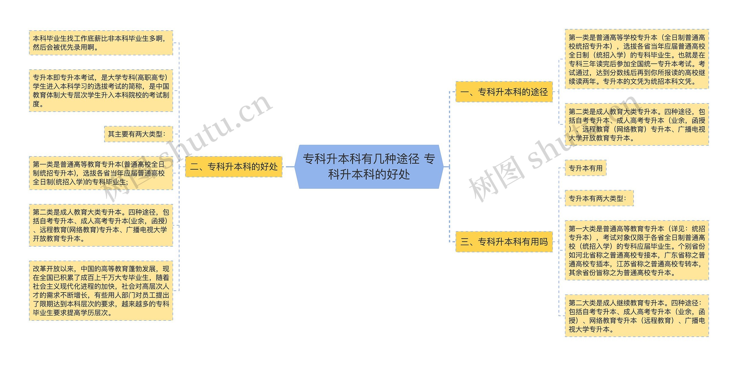 专科升本科有几种途径 专科升本科的好处