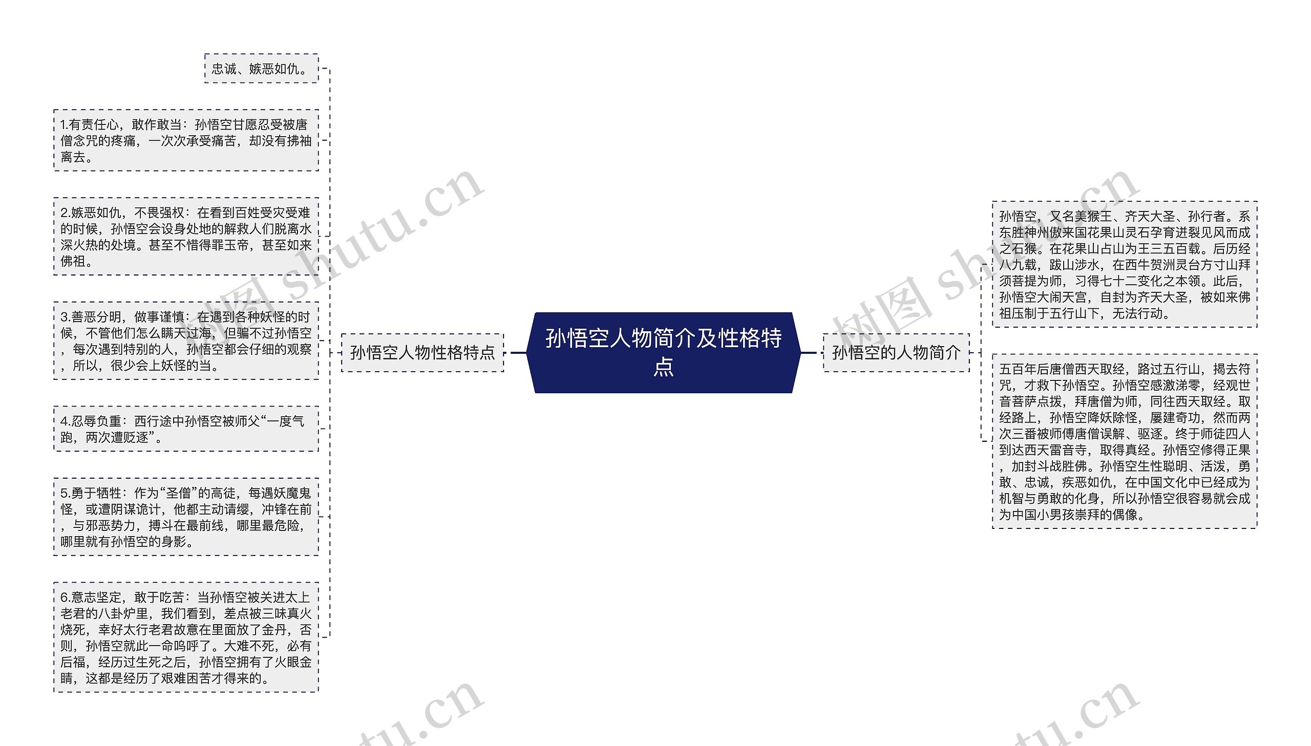 孙悟空人物简介及性格特点