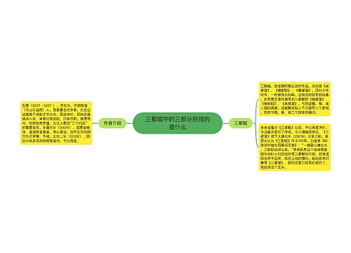 三都赋中的三都分别指的是什么