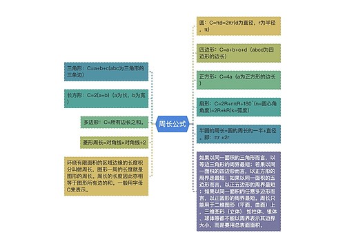 周长公式