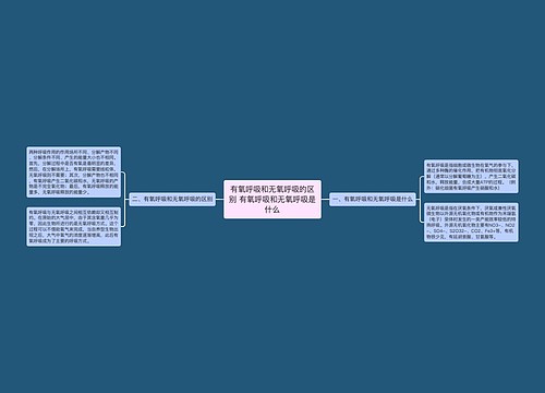 有氧呼吸和无氧呼吸的区别 有氧呼吸和无氧呼吸是什么