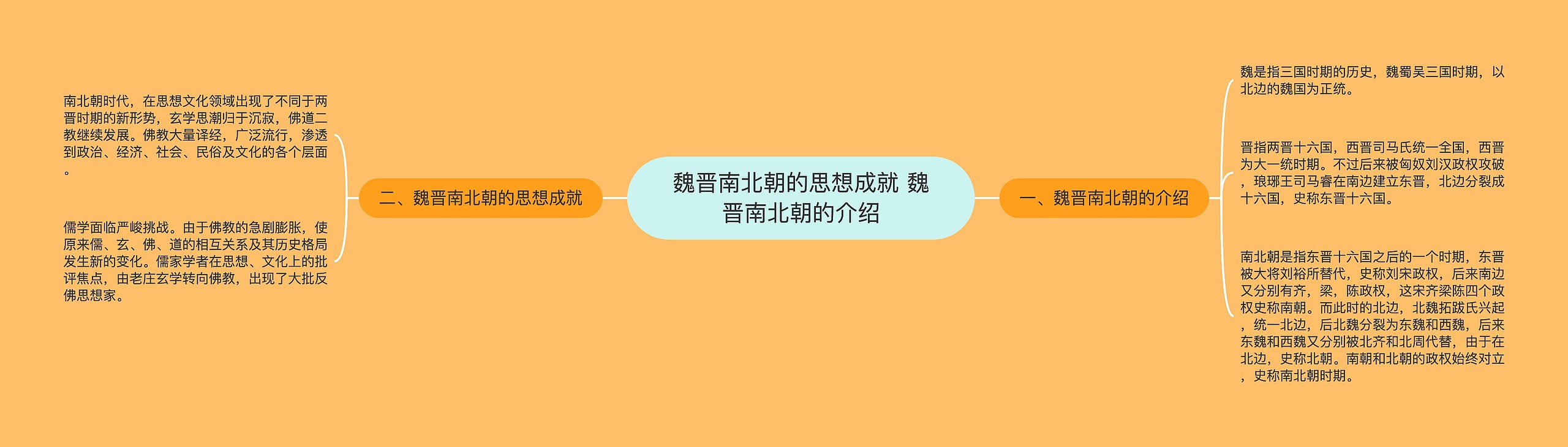 魏晋南北朝的思想成就 魏晋南北朝的介绍思维导图