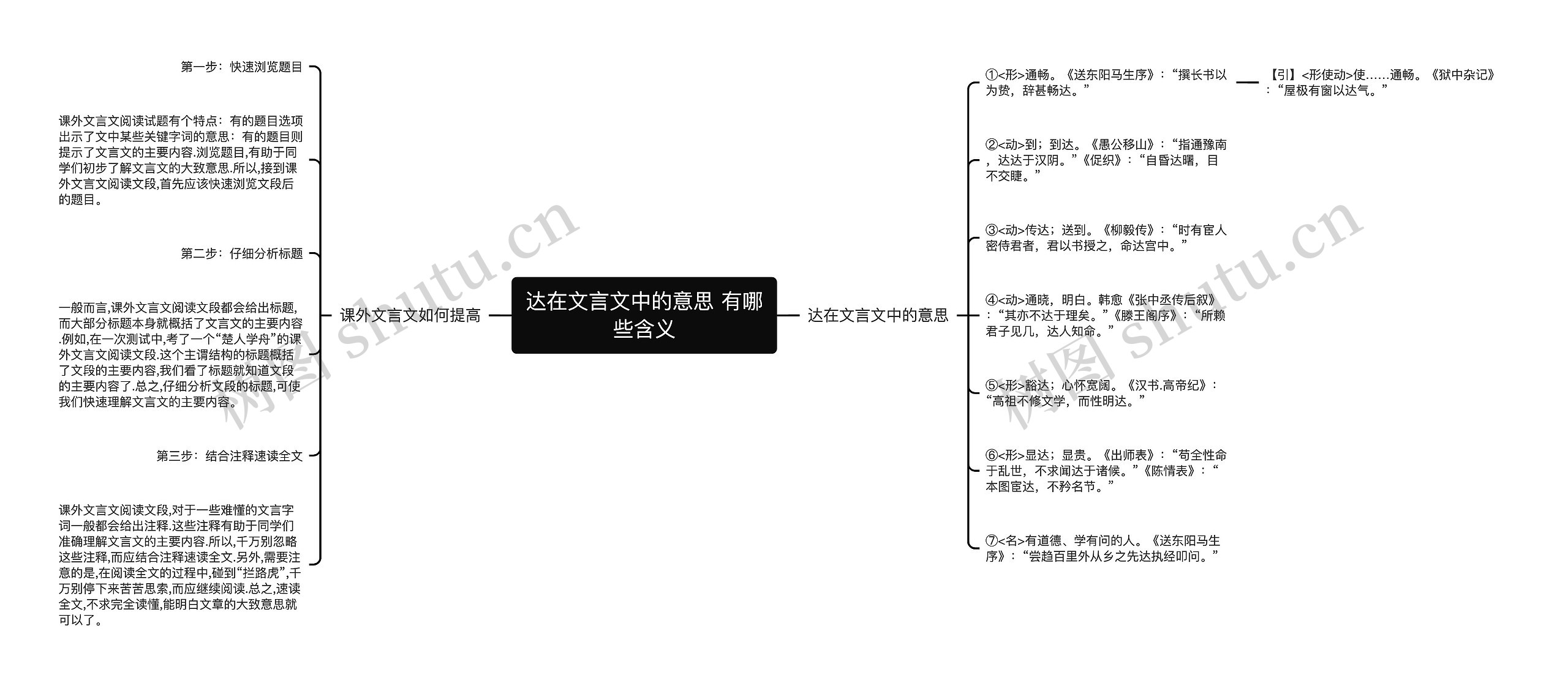 达在文言文中的意思 有哪些含义思维导图