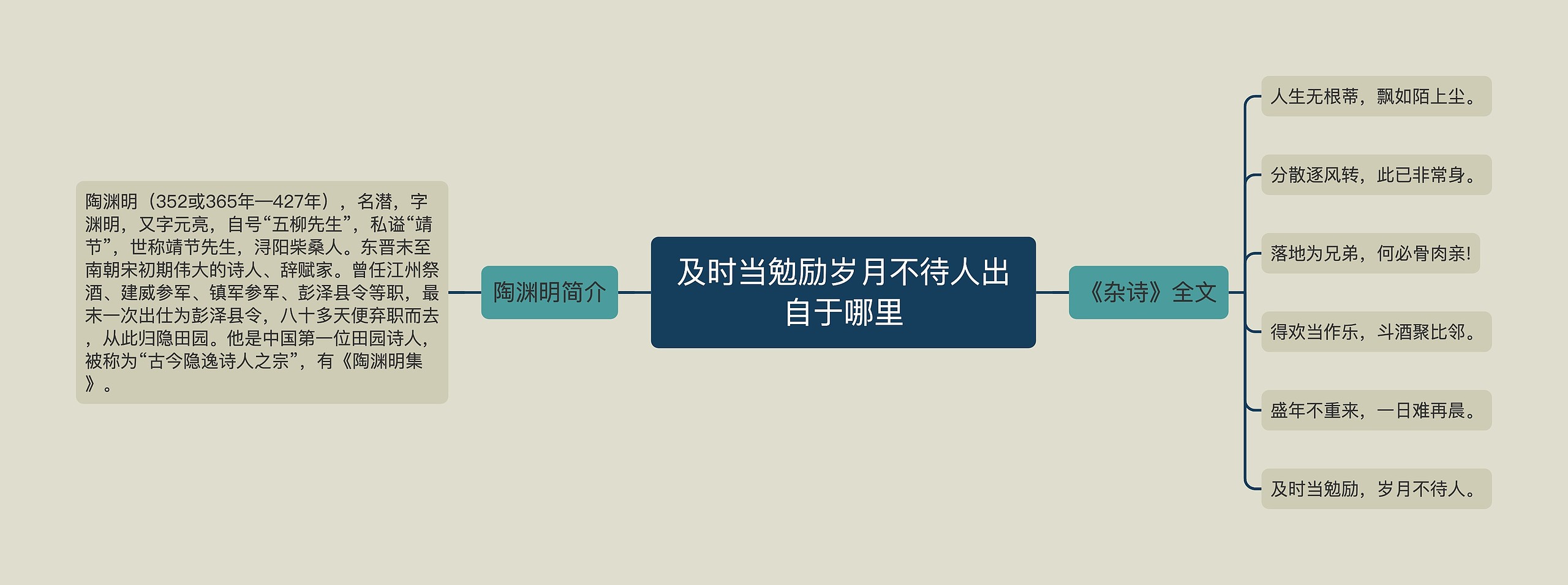 及时当勉励岁月不待人出自于哪里