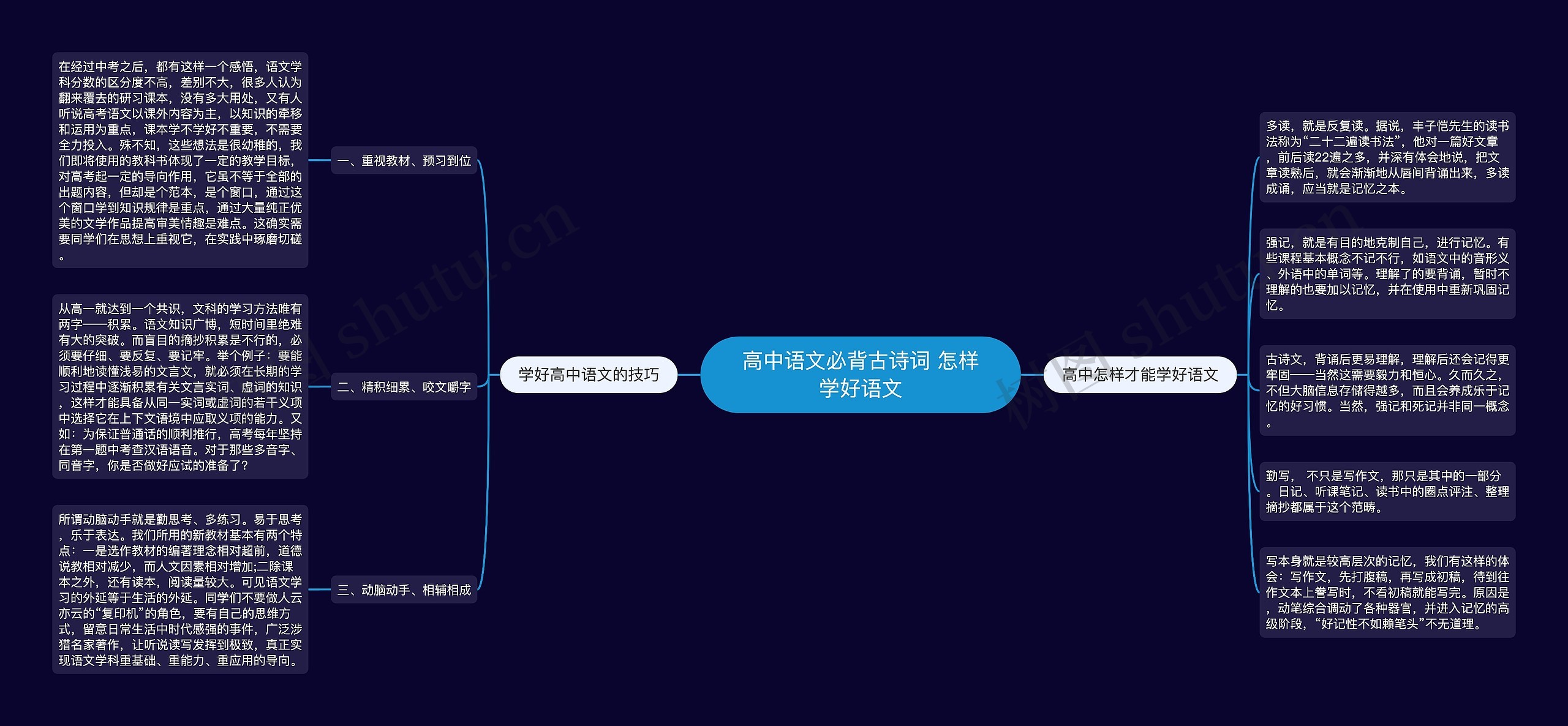 高中语文必背古诗词 怎样学好语文思维导图