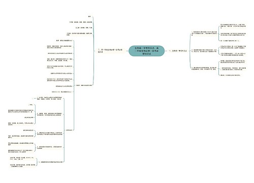 生物高一学考知识点、高一年级生物必修一会考必背知识点