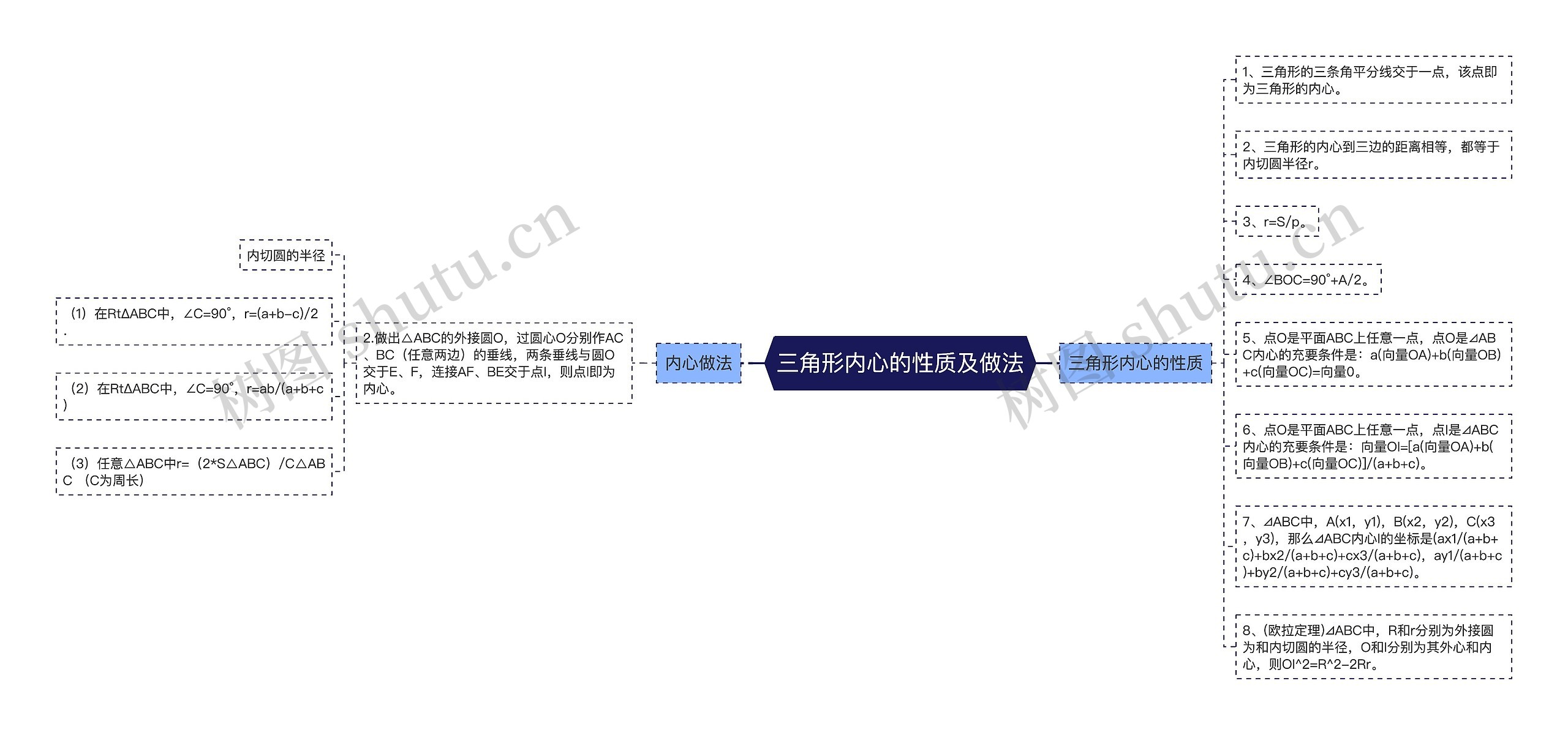 三角形内心的性质及做法