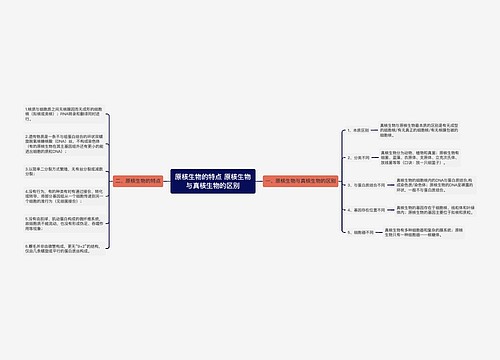 原核生物的特点 原核生物与真核生物的区别