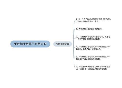 质数加质数等于奇数对吗