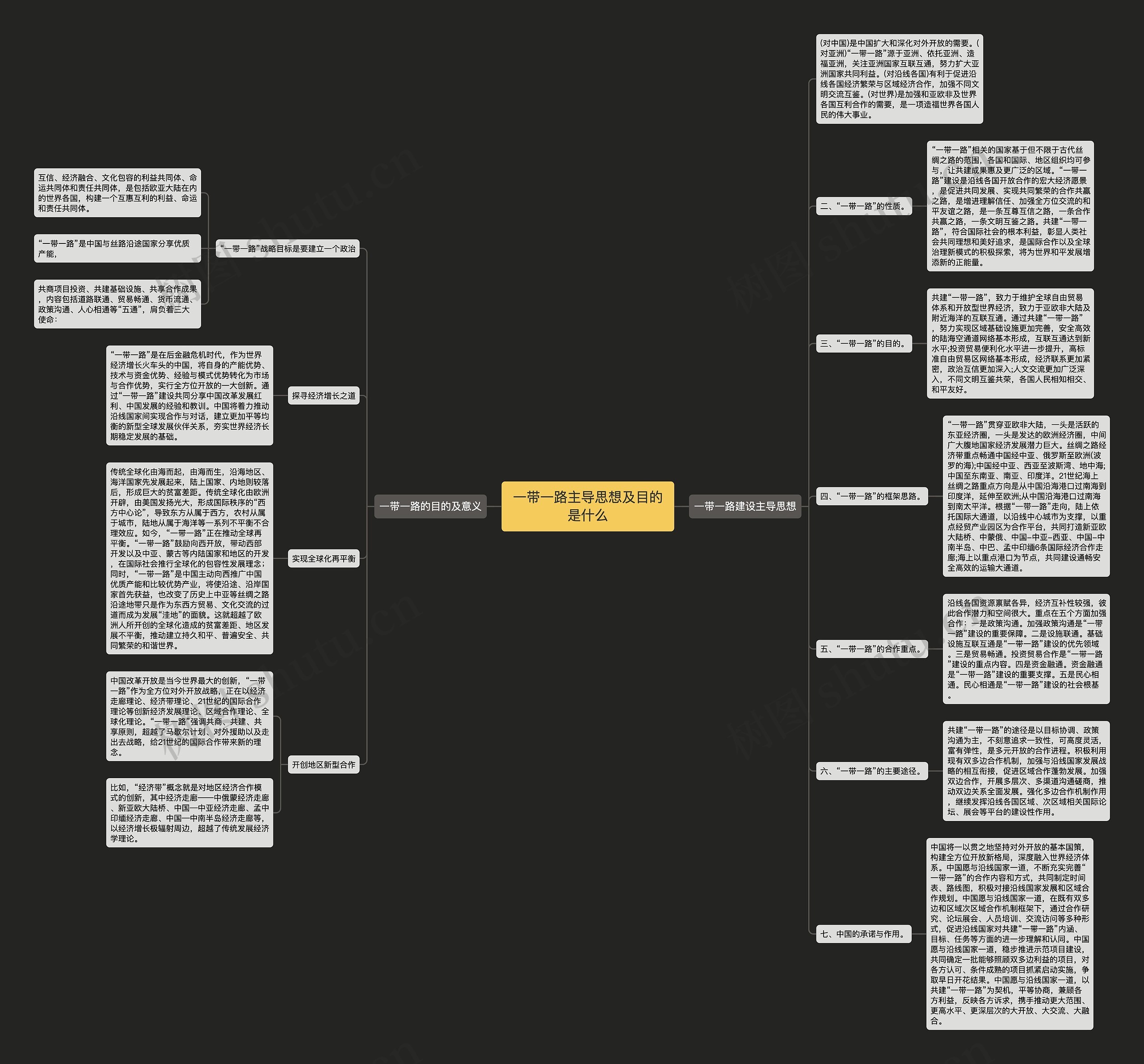 一带一路主导思想及目的是什么思维导图高清图 一带一路主导思想及目的是什么思维导图