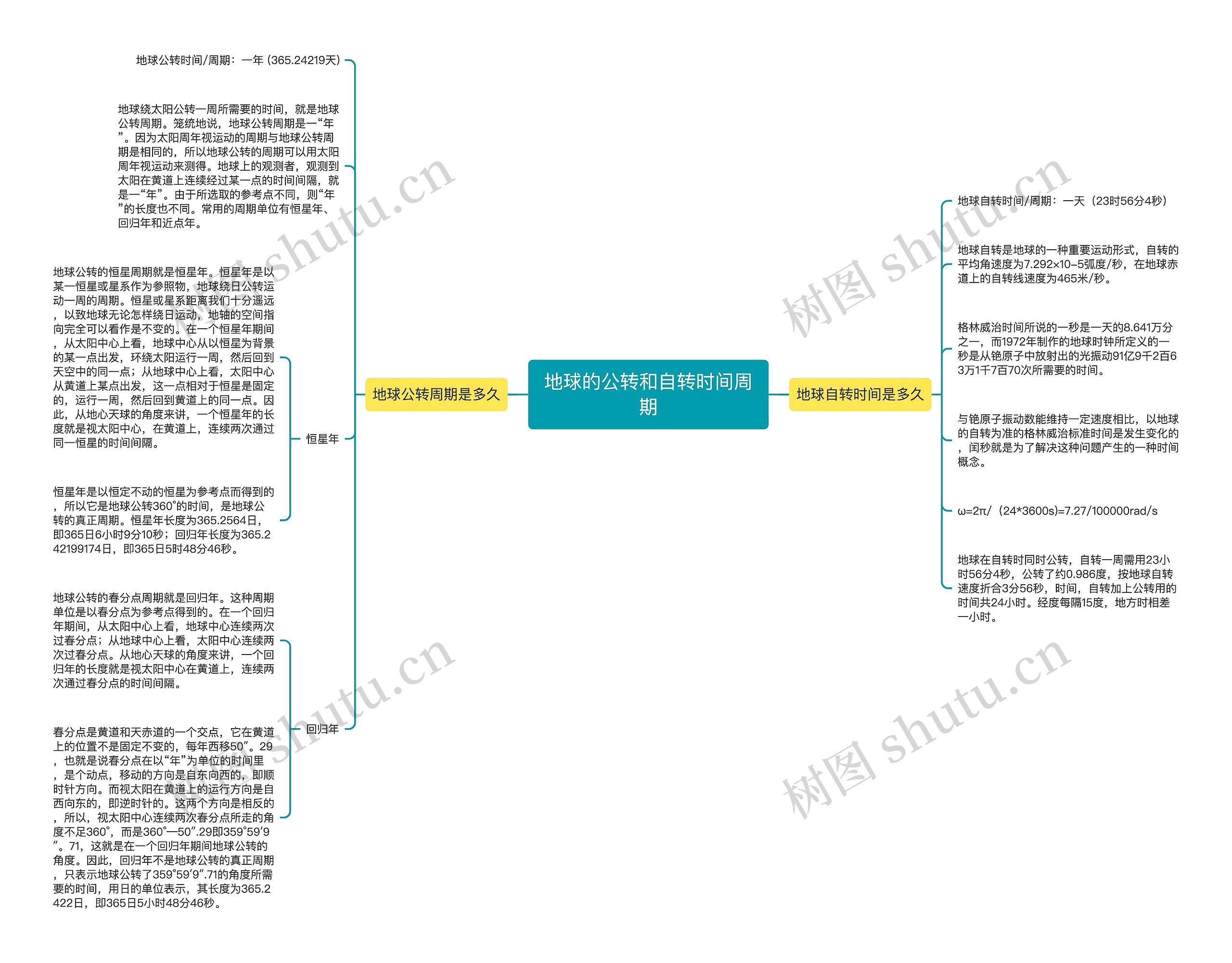 地球的公转和自转时间周期思维导图