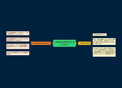 三角函数的周期性怎么求 公式是什么