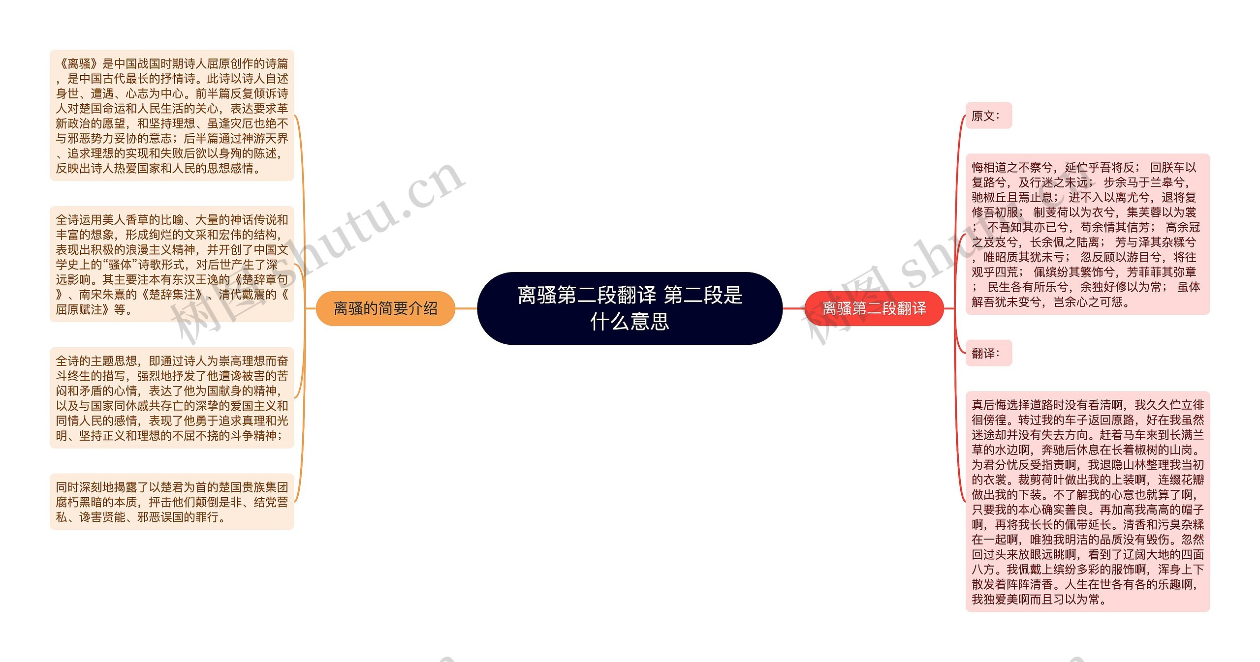 离骚第二段翻译 第二段是什么意思思维导图