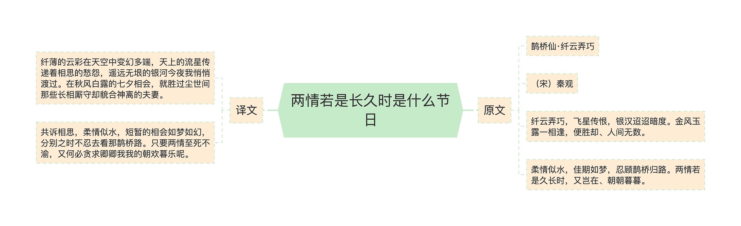 两情若是长久时是什么节日