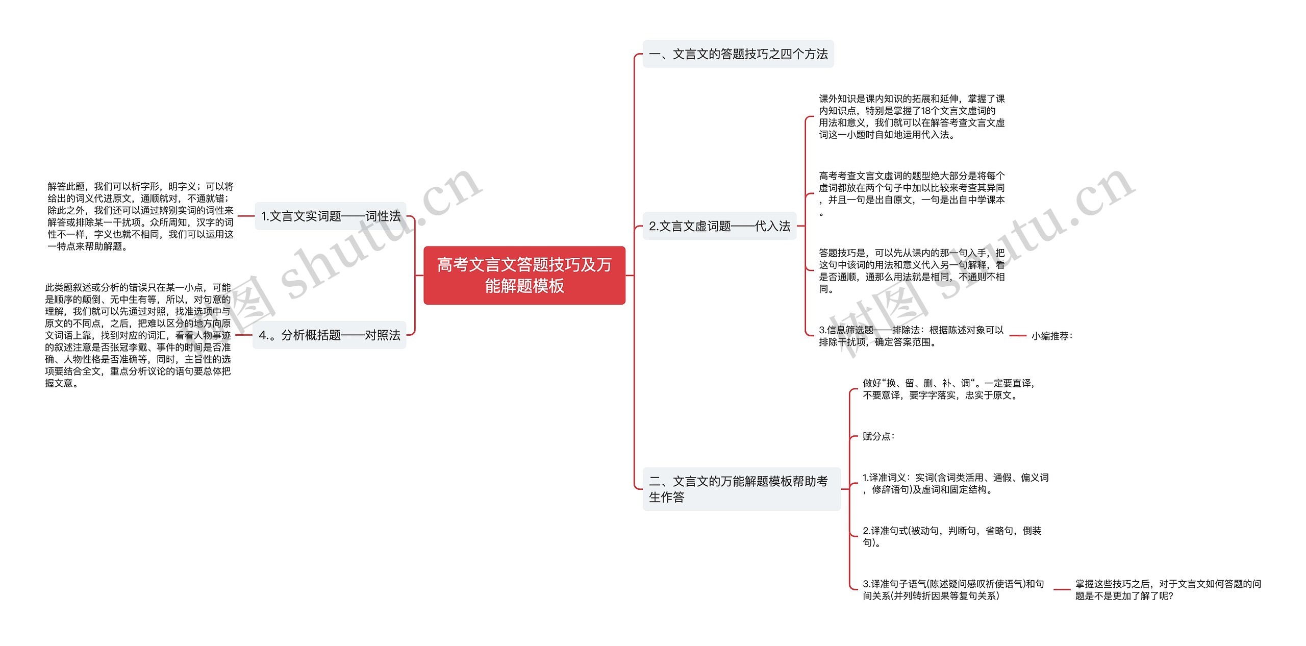 高考文言文答题技巧及万能解题模板