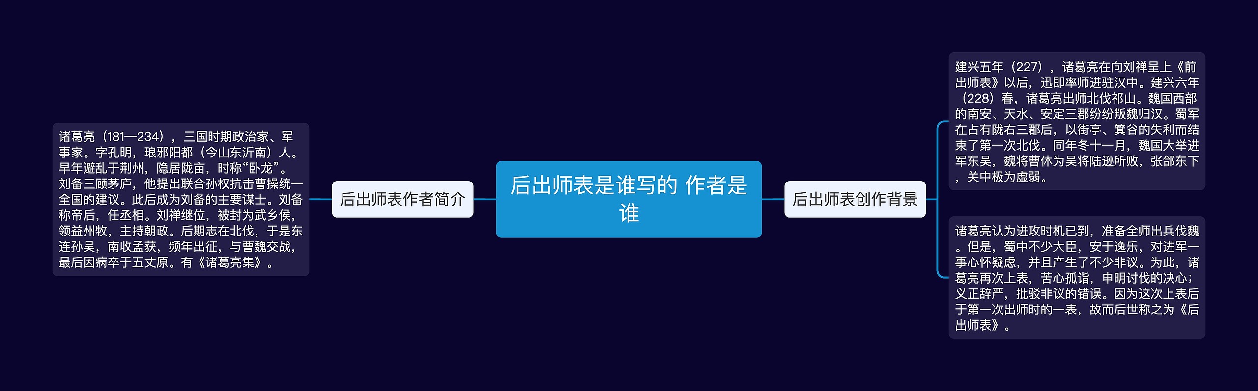 后出师表是谁写的 作者是谁思维导图