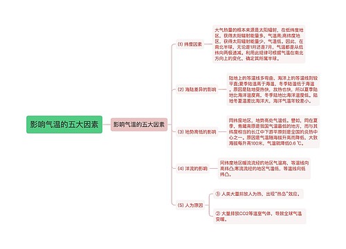 影响气温的五大因素