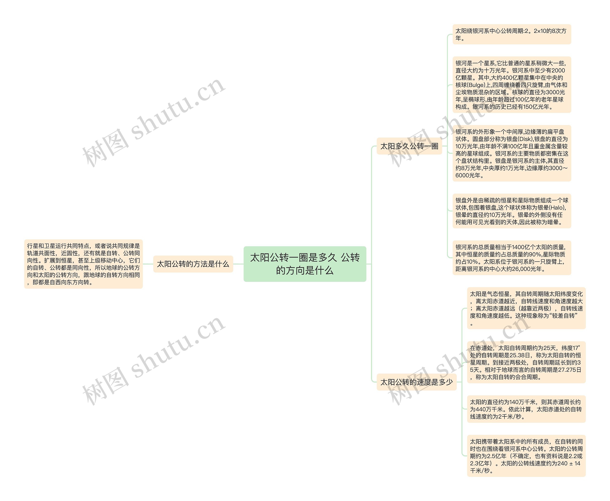 太阳公转一圈是多久 公转的方向是什么思维导图