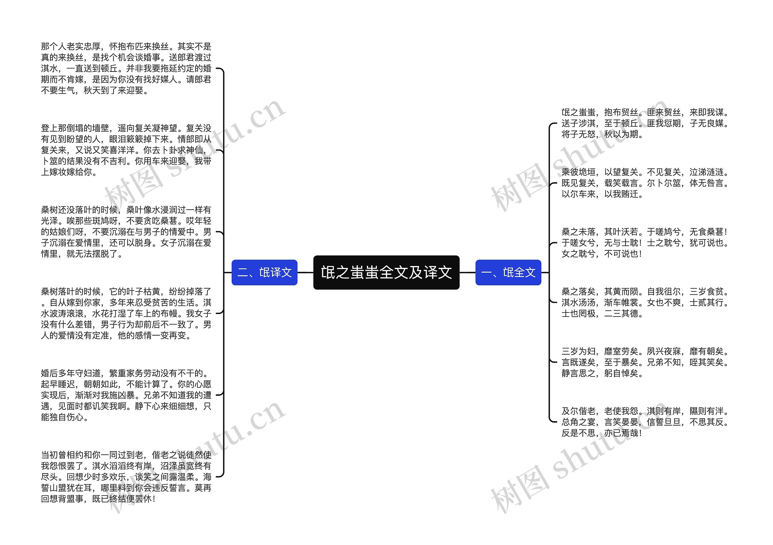 氓之蚩蚩全文及译文