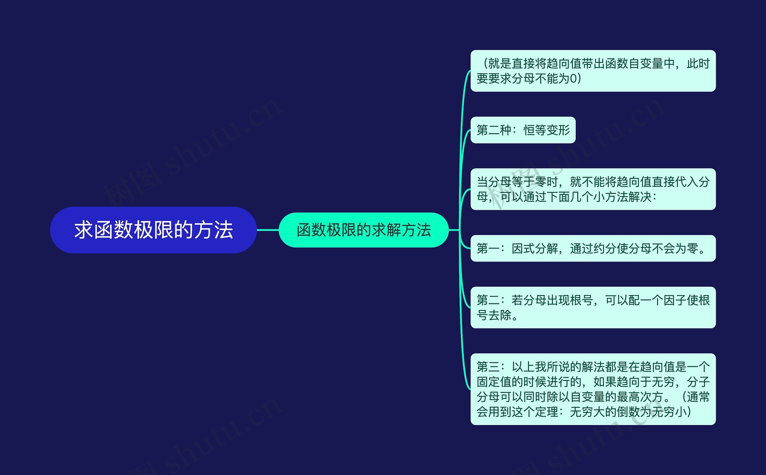 求函数极限的方法