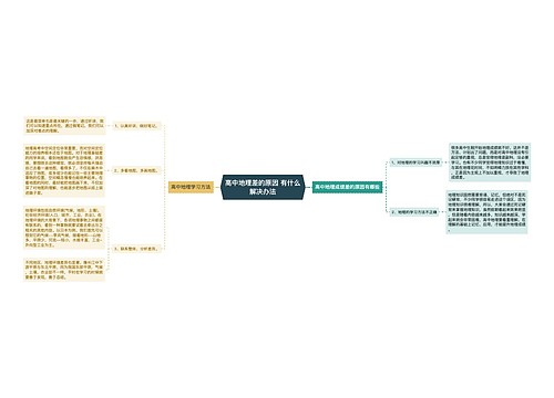 高中地理差的原因 有什么解决办法