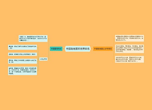 中国陆地面积世界排名