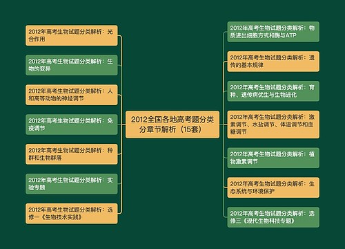 2012全国各地高考题分类分章节解析（15套）