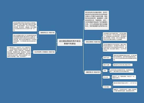 适合基础薄弱的高中政治教辅书有哪些