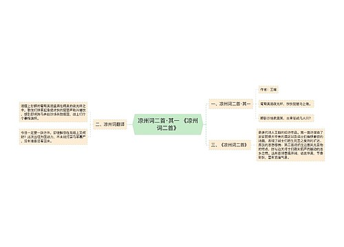 ​凉州词二首·其一 《凉州词二首》