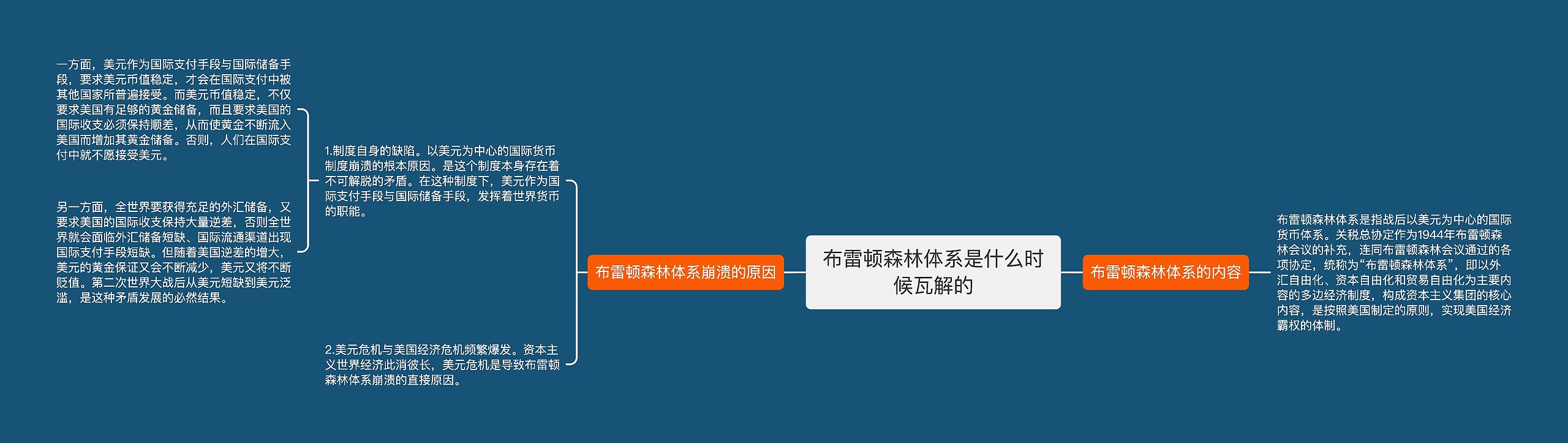 布雷顿森林体系是什么时候瓦解的