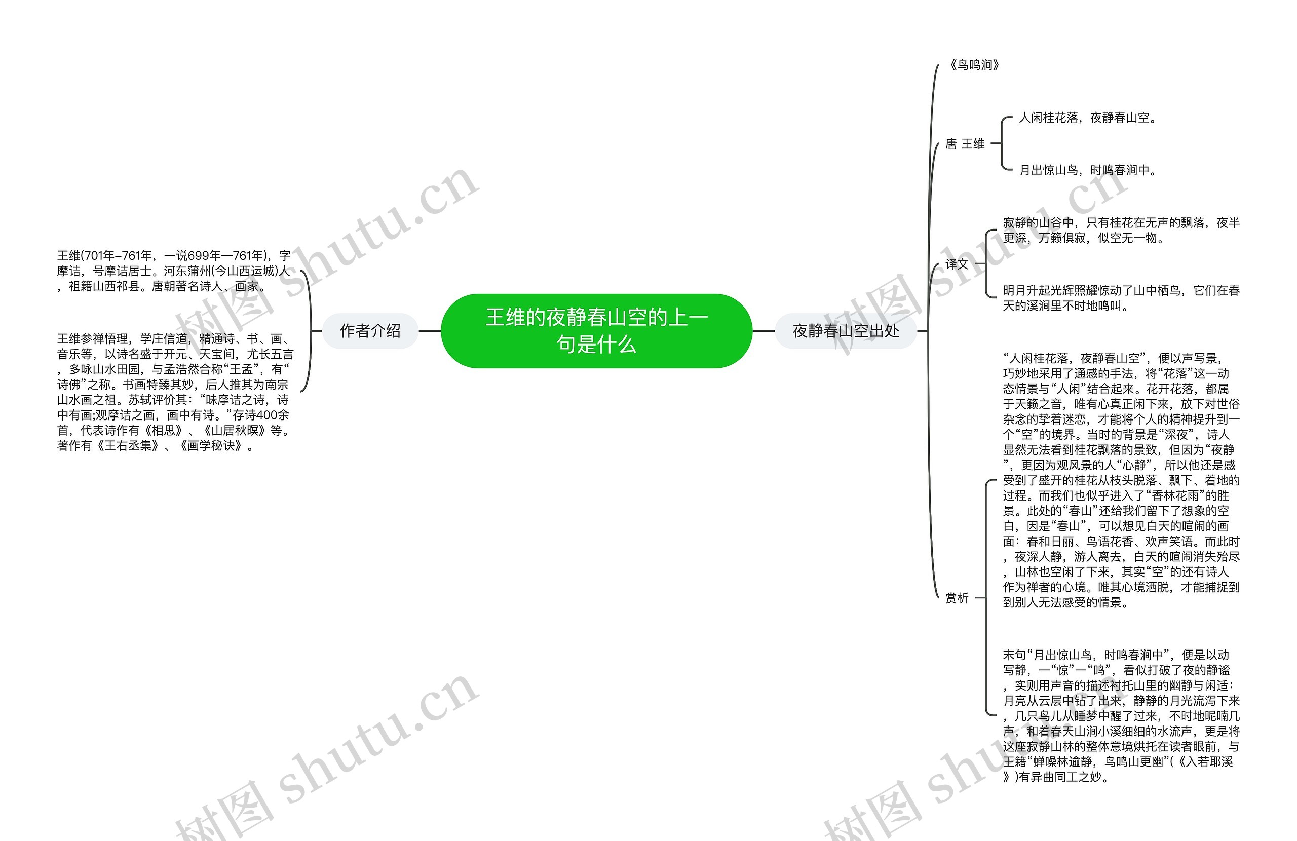 王维的夜静春山空的上一句是什么